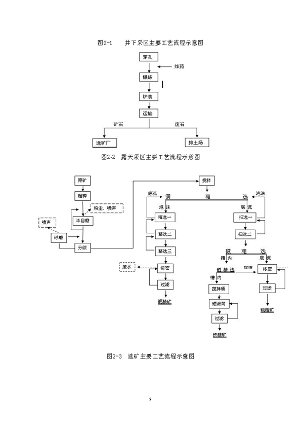 尊龙凯时矿业公司环保综合预案_页面_07