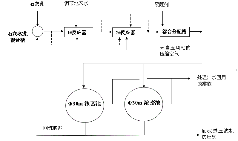 尊龙凯时(中国)人生就是搏!